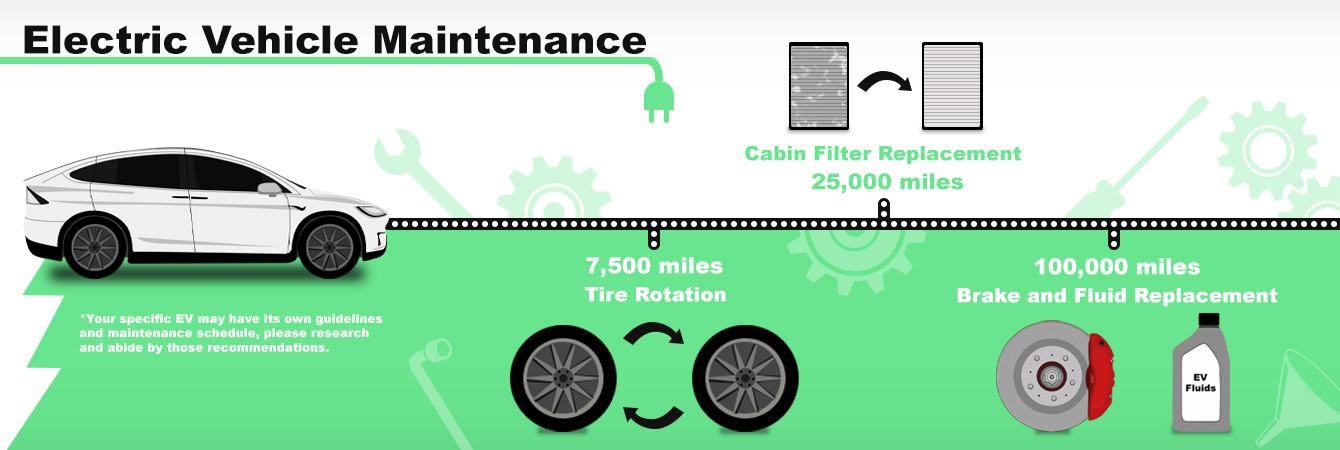 Electric Vehicle Maintenance starts around 7,500 miles for a Tire Rotation
